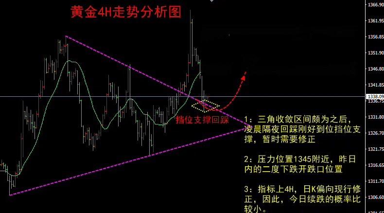 深圳黄金价格波动频繁，市场行情如何解读？