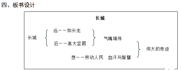 2018年教师资格教学设计:《长城》