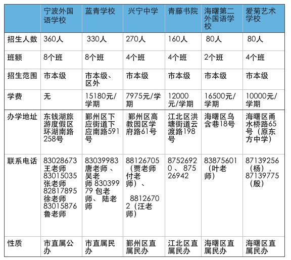 只招1280人宁外兴宁青藤蓝青海二外爱菊今年这么招生2018年宁波主城区