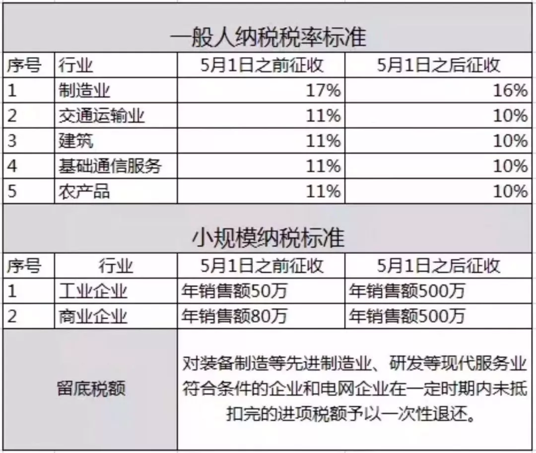 中小企业gdp贡献