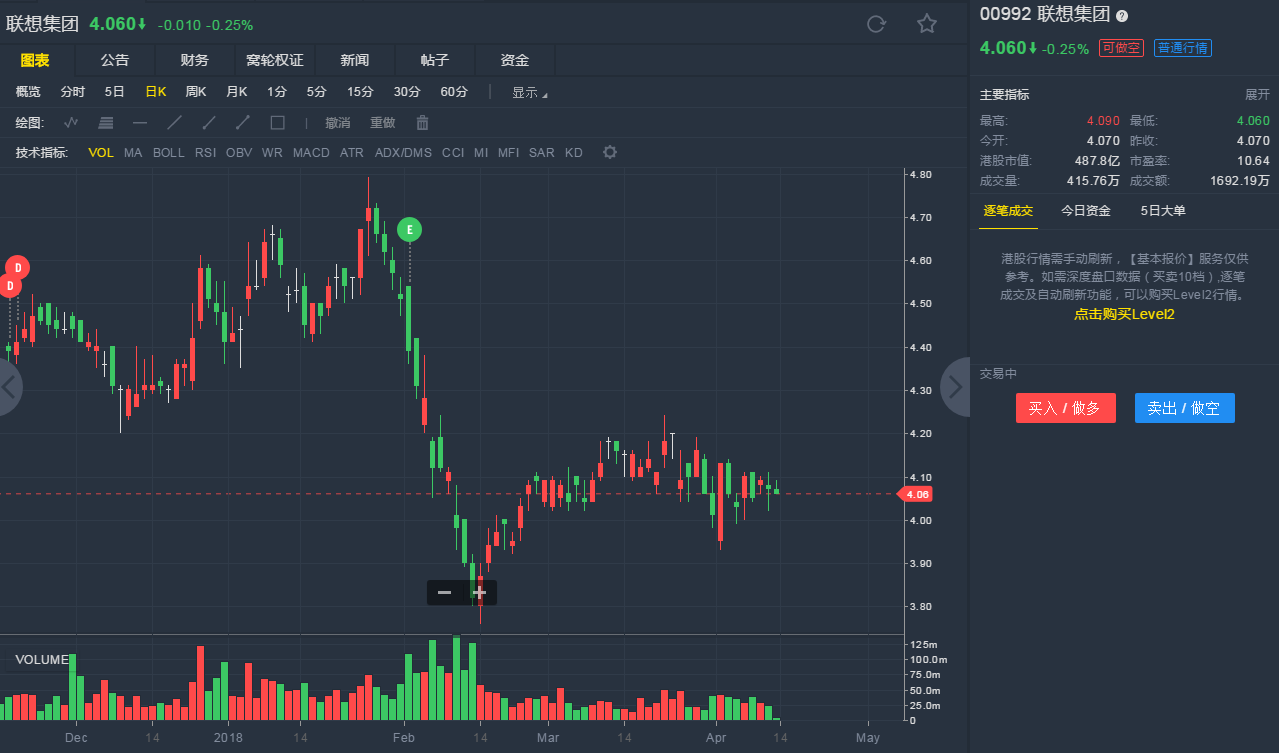 汇丰:下调联想集团(00992)目标价至4.1元 评级"持有"