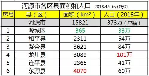 惠州市各区人口_惠州市地图各区全地图(3)