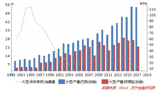 中国与美国贸易战gdp的影响_从500亿到1000亿,贸易战真的只为 贸易(3)