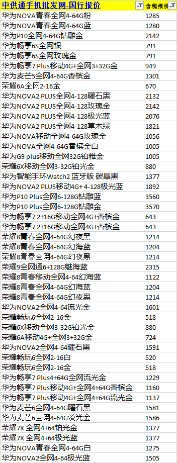 华为手机批发价格表2018年4月13