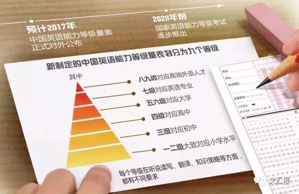 替代四六级 中国首个英语能力测评标准发布