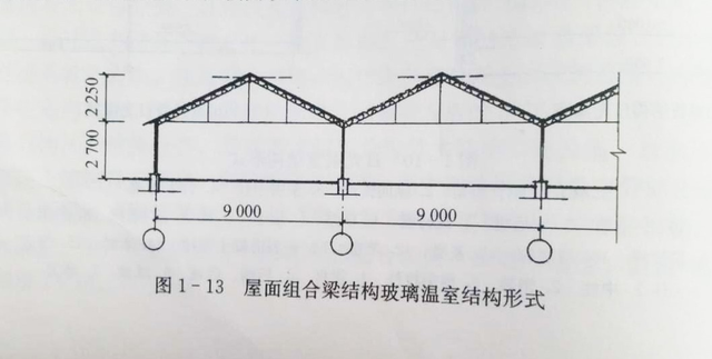 连栋玻璃温室结构形式种类【奥农苑温室】