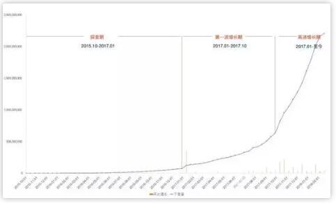 拼多多发展历程