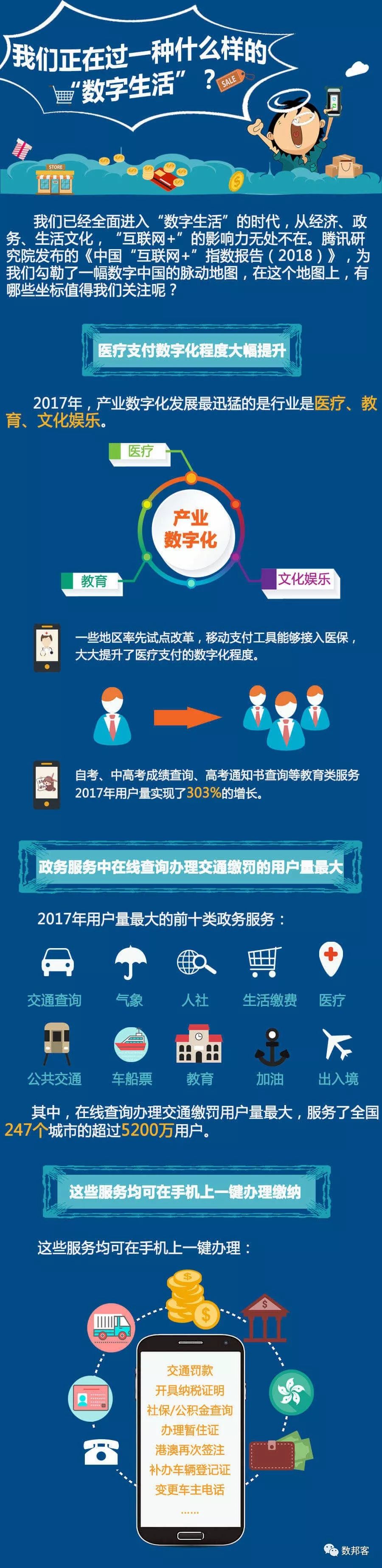 图解 一图看懂中国"互联网"指数报告(附报告下载)