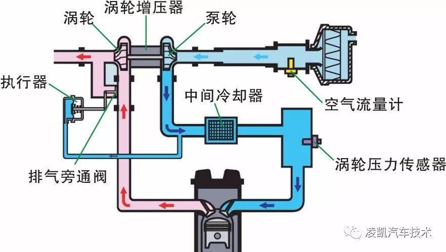 2. 涡轮增压器