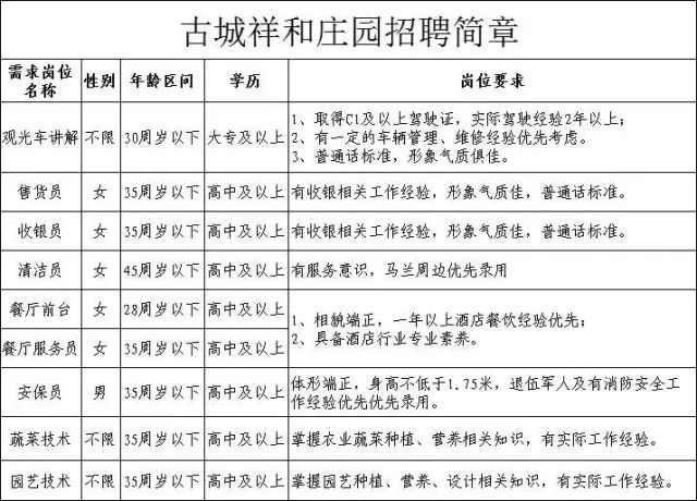 古城招聘信息_古城今日信息商家推广系统 电子版彩页 火爆招商啦(2)