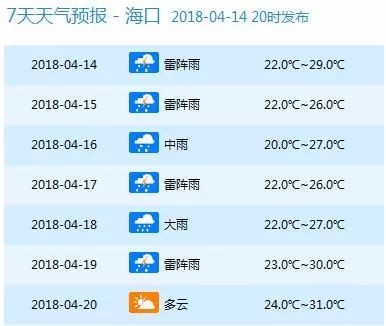 海南各市县天气预报