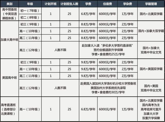 苏州 | 中考均分吴江的国际学校,竟然可以直录世界排名前21