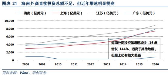 海南人均gdp_海南省人均GDP排名,三亚第二海口第三(3)