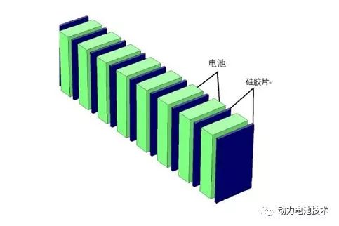 一个提高圆柱形电池利用硅胶散热的专利在圆柱,方形,软包三大类电池中