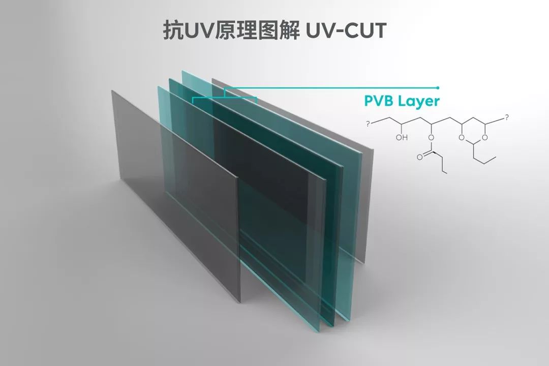 es8的抗uv玻璃,把紫外线这一晒黑和皮肤老化的元凶有效屏蔽.