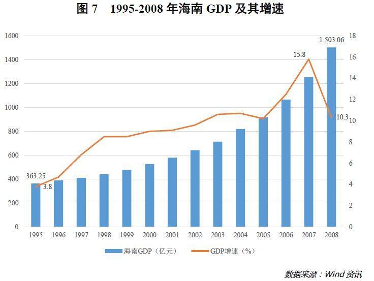 1995各省经济总量_中国各省地图(3)