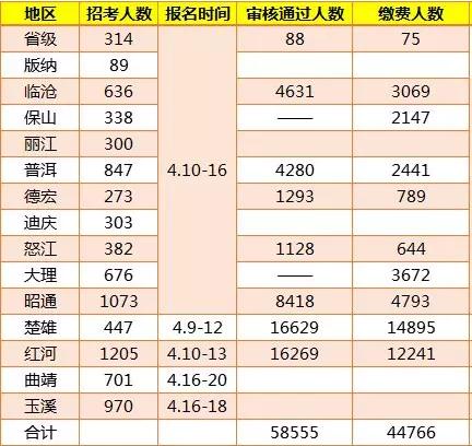 德宏人口有多少_德宏州各市县 芒市人口最多经济最好,盈江县面积最大