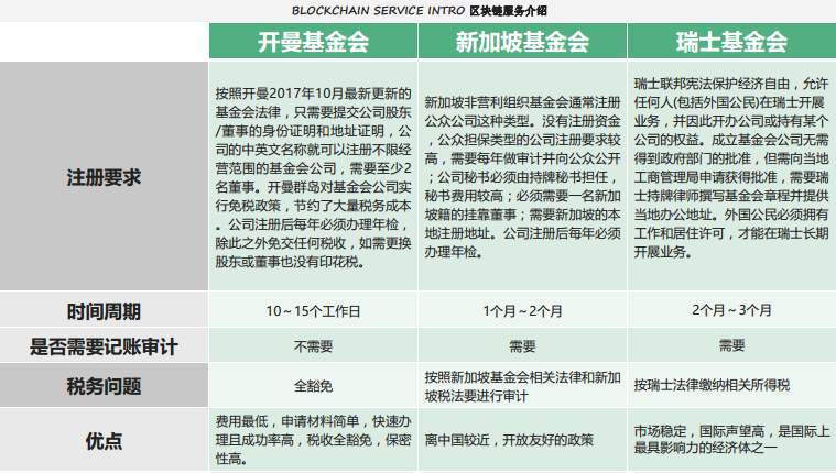 宜搭怎么注册_葡萄架怎么搭(3)