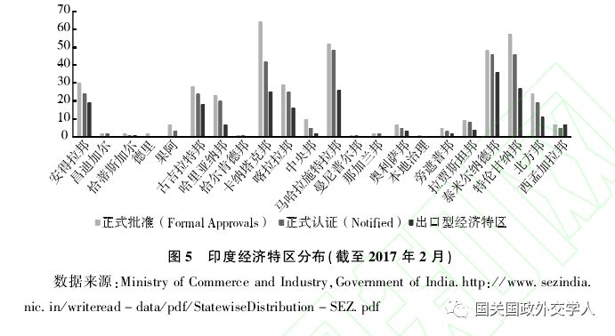 印度雷多经济总量_印度经济特点(3)