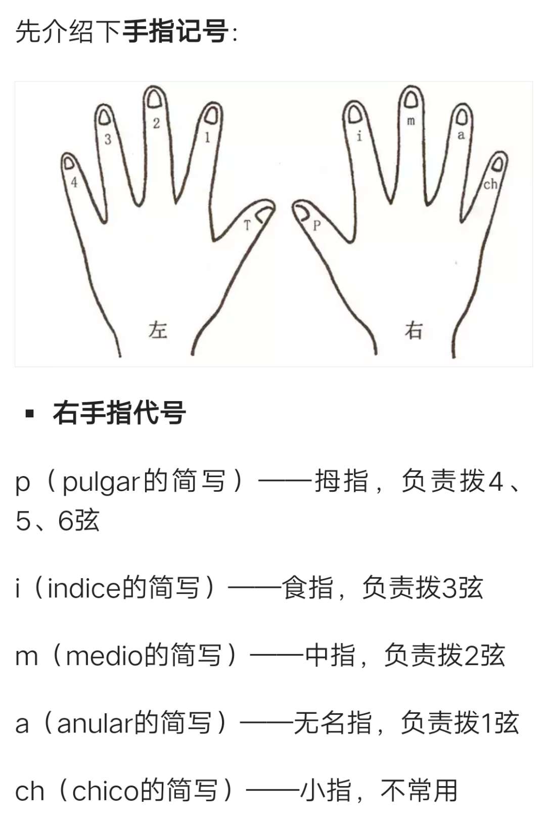 吉他入手曲谱_吉他入门曲谱