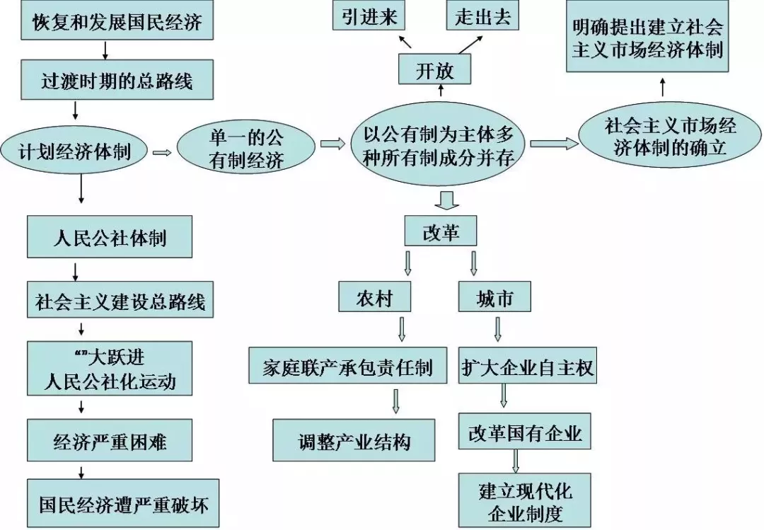 20世纪以来世界经济总量的发展趋势(2)