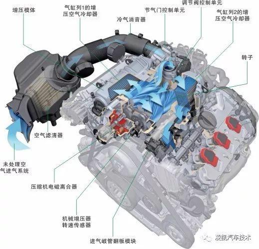 图解汽车发动机技术8-发动机增压进气系统