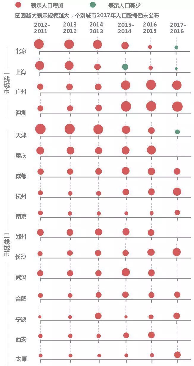 人口老龄化_2011年邯郸市人口数