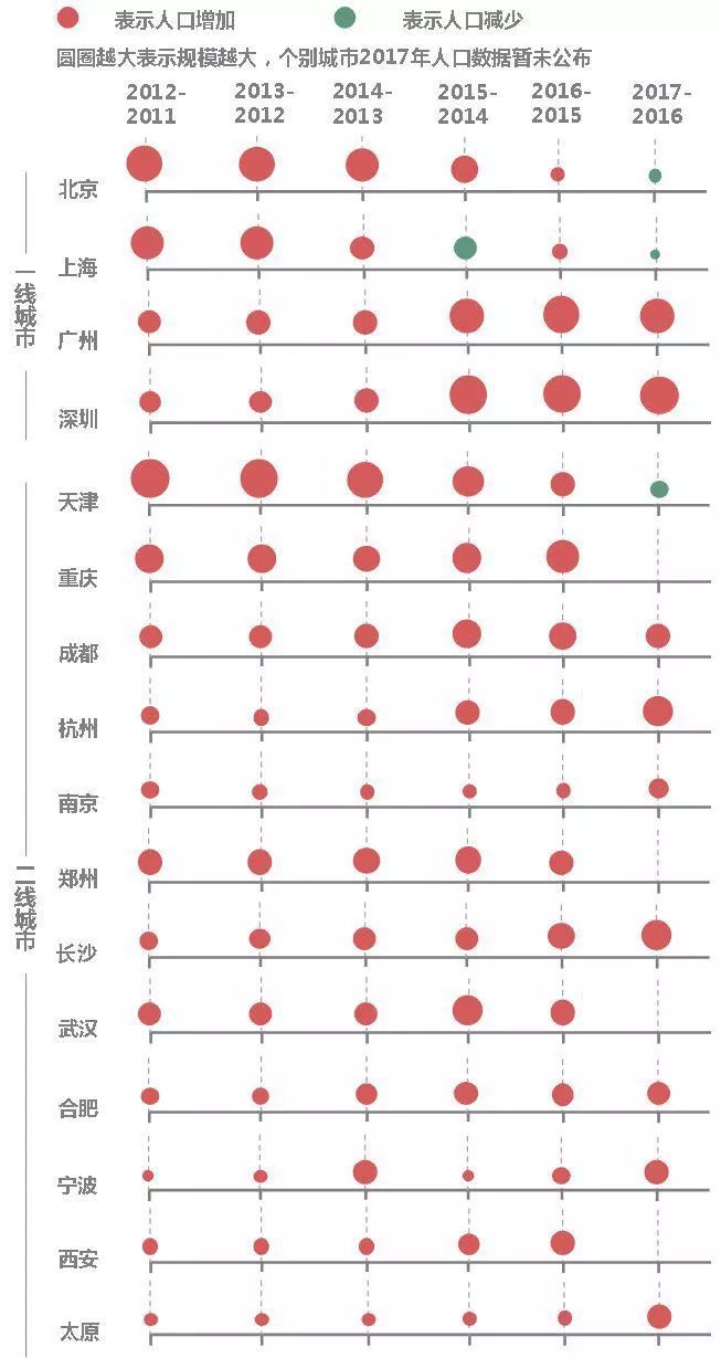 中国各省面积人口_我国各城市人口数据