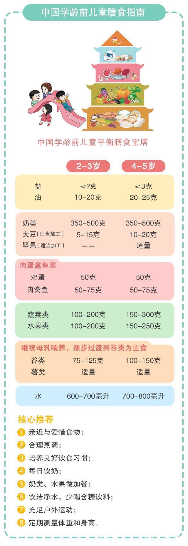 权威发布:一份让你秒懂的0-17岁孩子膳食指南