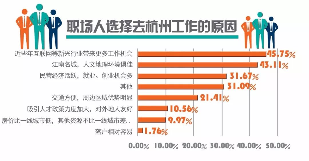 人口净出率_人口普查