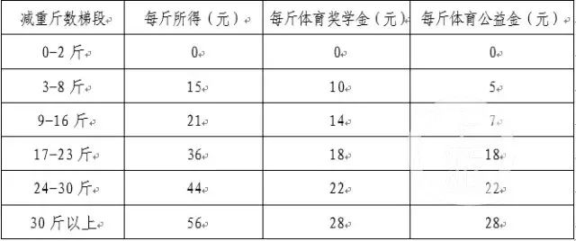 雷竞技RAYBET180414女友列45万婚礼清单男友崩溃！网友却说：这个没毛病(图15)