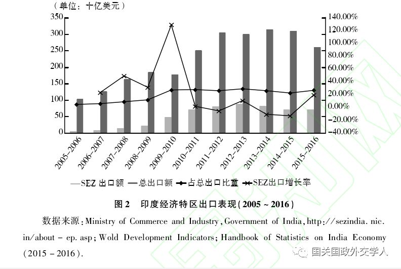 印度雷多经济总量_印度经济特点(3)