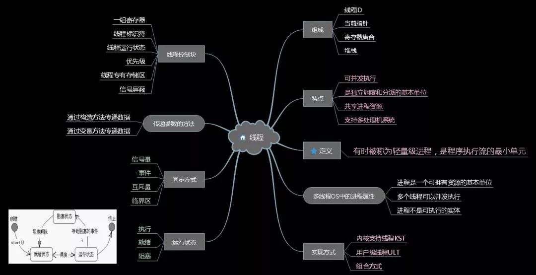 思维导图,了解一下