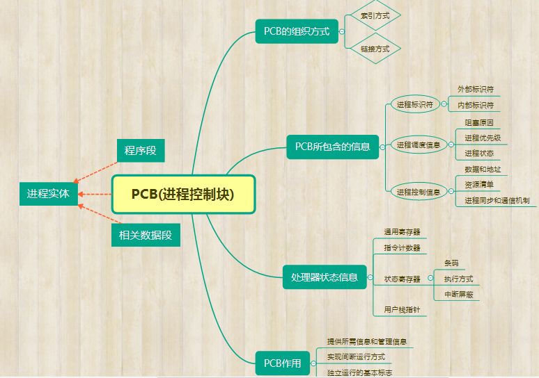 思维导图,了解一下