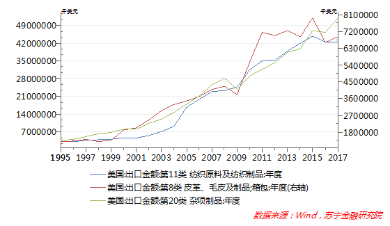 美国六分之一人口缺少食物_美国人口种族分布图(3)