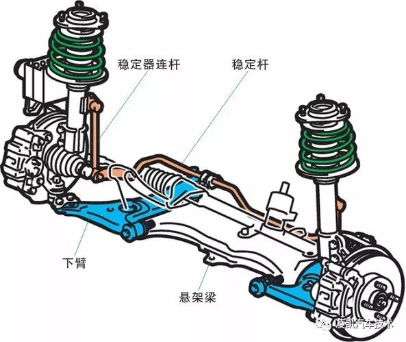 图解汽车底盘技术8-汽车悬架