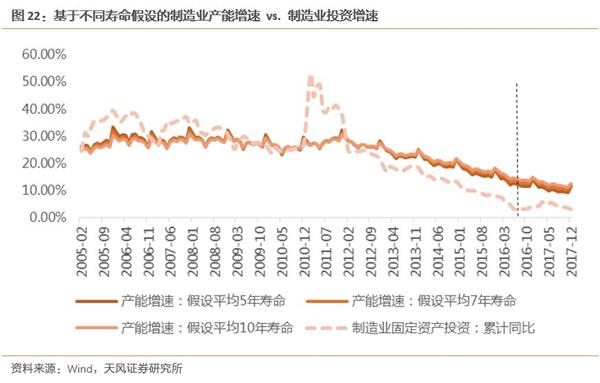 人口与产出_投入与产出图标