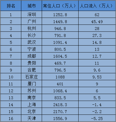 长沙哪个地方人口基数最少_长沙人口分布图