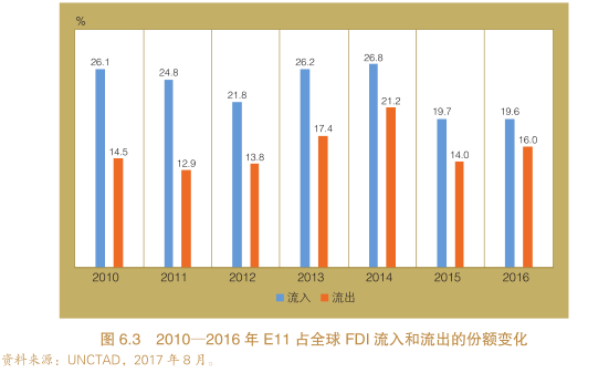 2018经济总量占世界的份额_经济(2)