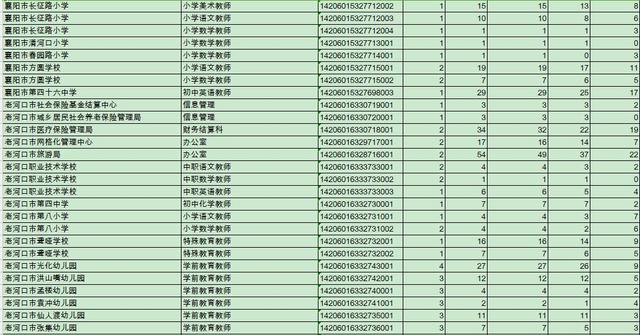 襄阳人口数量_享受教育 成就人生 高质量发展竞一流(3)