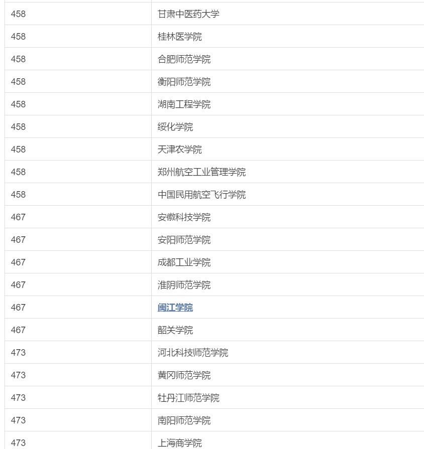 服装表演专业大学排名_全国大学排名