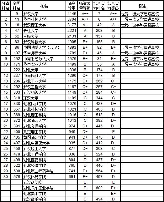 21年湖南省gdp_湖南省地图(3)