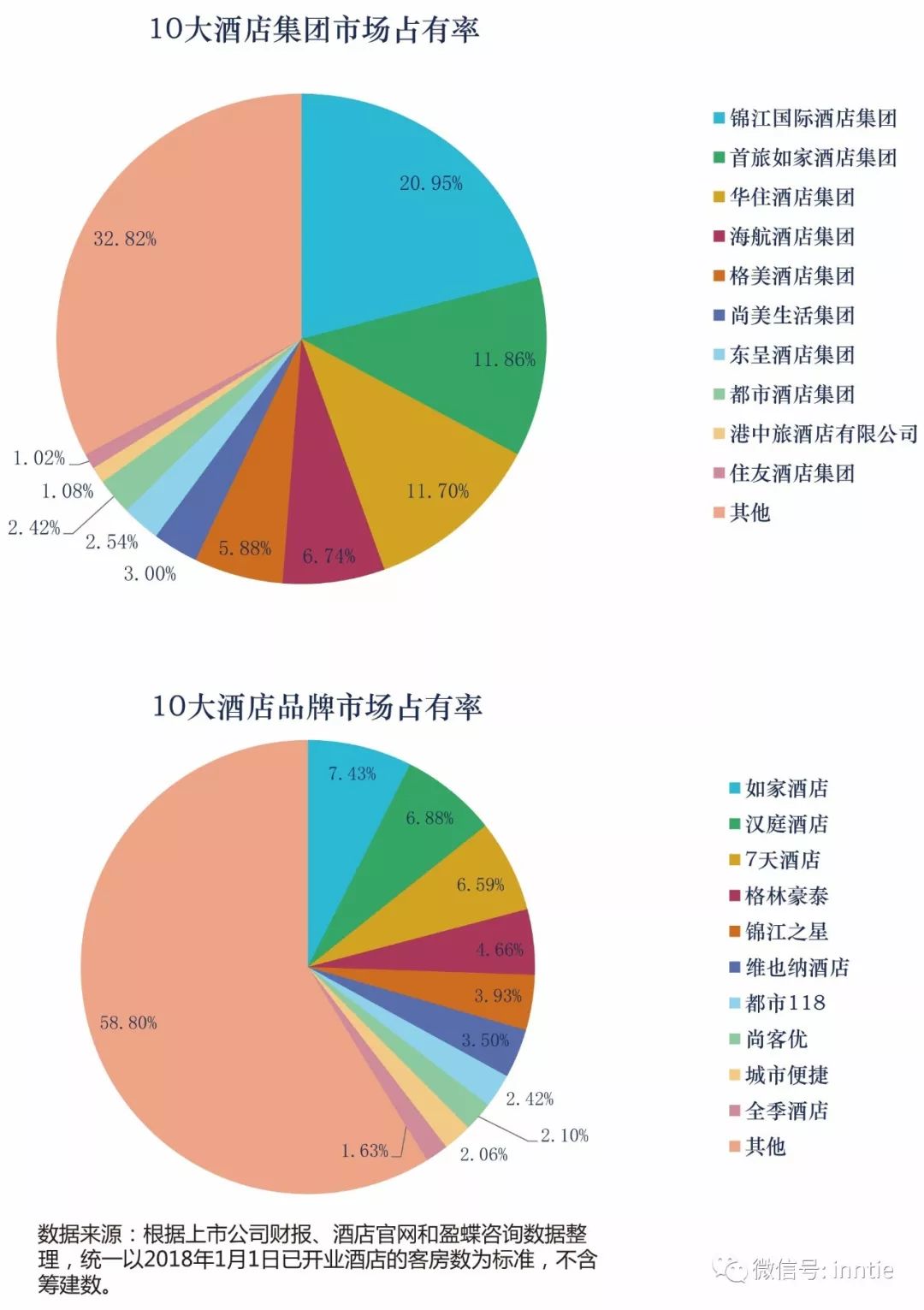 重磅|2018中国酒店连锁发展与投资报告:中国酒