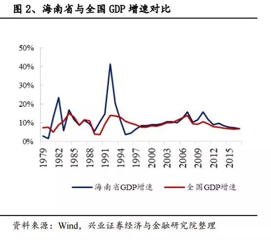 襄阳旅游业收入对gdp的贡献率_WTTC 2015年全球旅行旅游业现状–信息图(2)