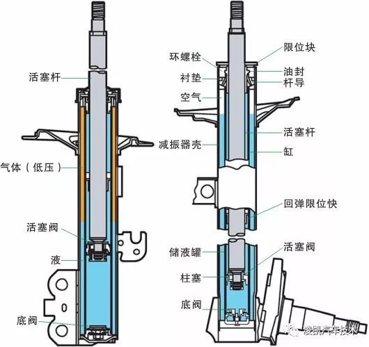 汽车减震器的活塞有什么作用?