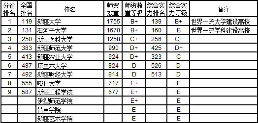 2018中国各省人口排名_武书连2018中国东北地区各省大学生师比排名