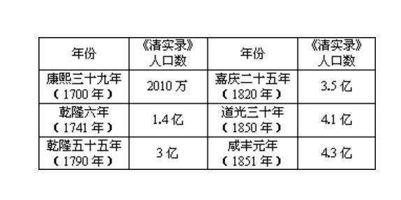 康乾盛世gdp比例_税改助推康乾盛世(2)