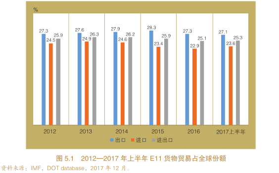 2018经济总量占世界的份额_经济