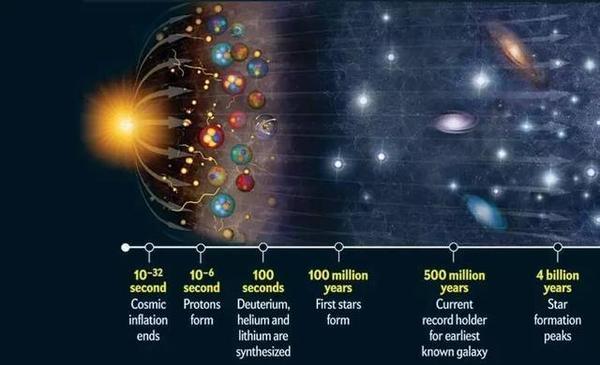 膨胀的宇宙最终如何?成为一片死区 还是万物归零