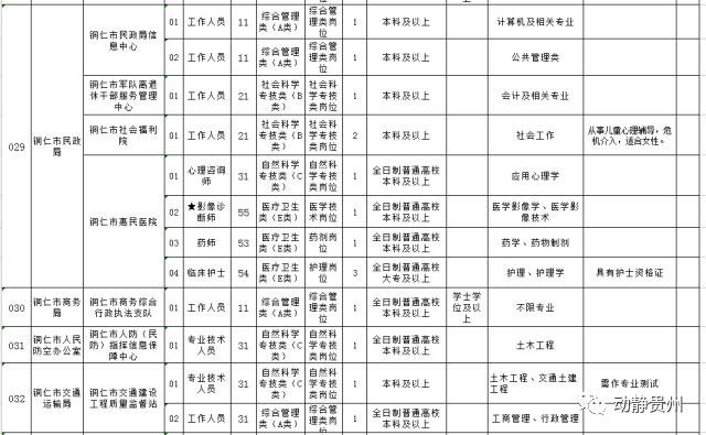 铜仁各县人口有多少_铜仁市总人口数是多少(2)